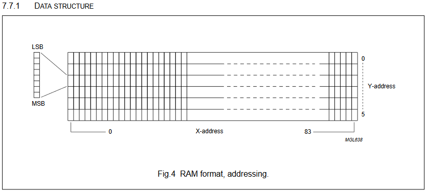 5110cellstructure